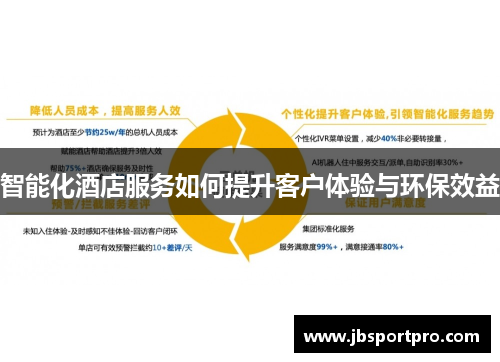 智能化酒店服务如何提升客户体验与环保效益