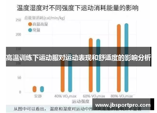 高温训练下运动服对运动表现和舒适度的影响分析